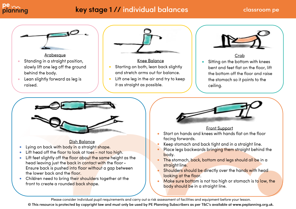 KS1 pe plans