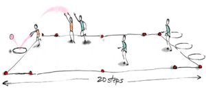 Handball lesson plans invasion game Handball lesson plans invasion game