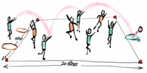 Netball overload exercise visual guidance Netball overload exercise visual guidance