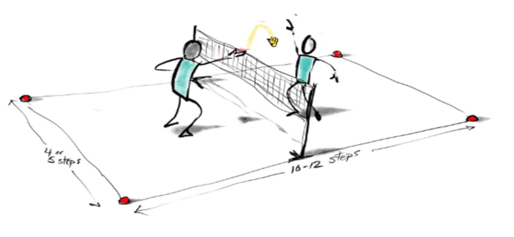 free badminton lesson plan activity 2 free badminton lesson plan activity 2