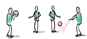 free handball lesson plans guidance image - passing exercise free handball lesson plans guidance image - passing exercise