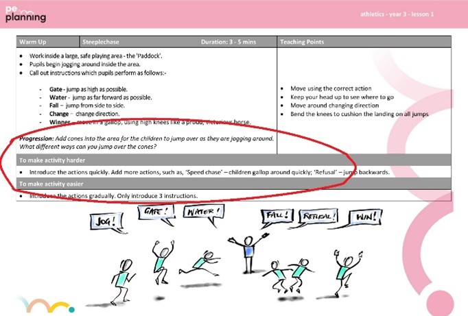 PE Planning Lesson Plan
