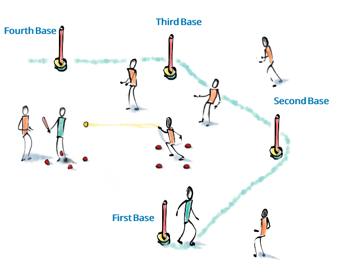 Rounders pitch set out - Rounders Rules